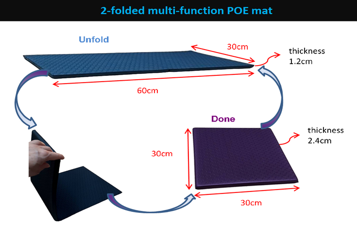 POE 2-folded multi-function mat